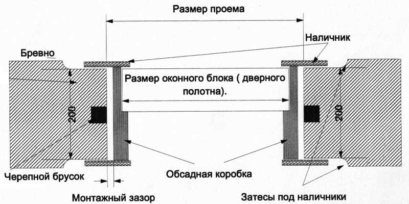 Рисунок 7